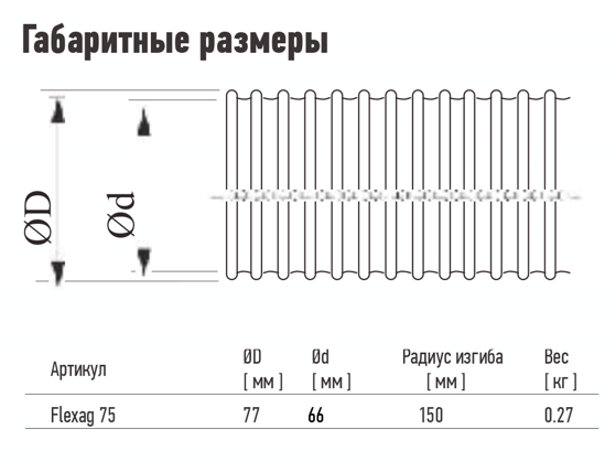 Габаритные размеры гибкого воздуховода Flexag 75 мм